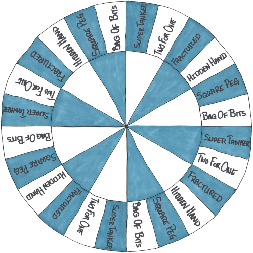 Image showing the Epic failure patterns on a roulette-type wheel