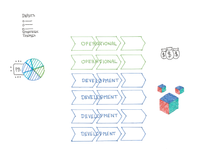 Combined Portfolios