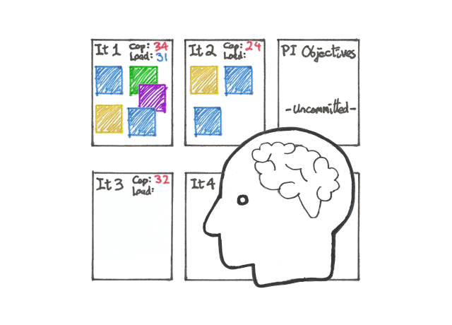A human brain, to represent introversion, infront of a PI Planning board