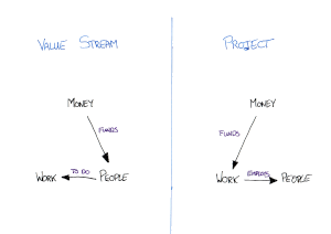Funding Value Streams or Projects Image