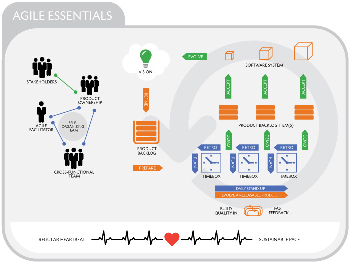 Agile Essentials Cards and Games for Software Teams