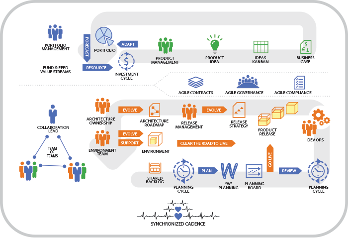 Agile at Scale Big Picture