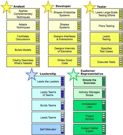 Use-Case 2.0: Key Competencies