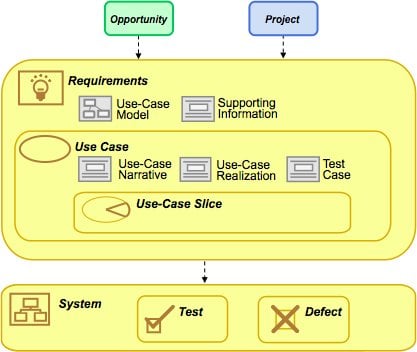 Use-Case 2.0: Things to Produce Use-Case 2.0: Things to Produce