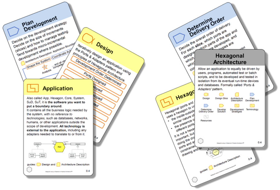 Image showing some cards from the Hexagonal Architecture Practice