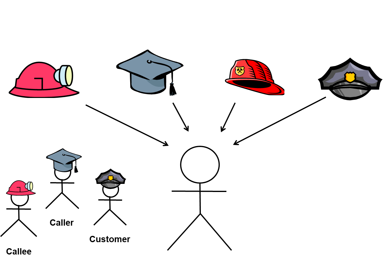 Who can Use Case Modelling Who can Use Case Modelling Help Image
