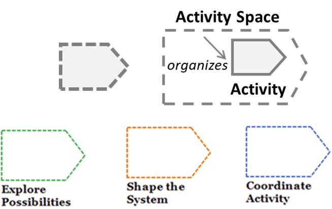 Essence Activity Spaces - Placeholders Essence Activity Spaces Image
