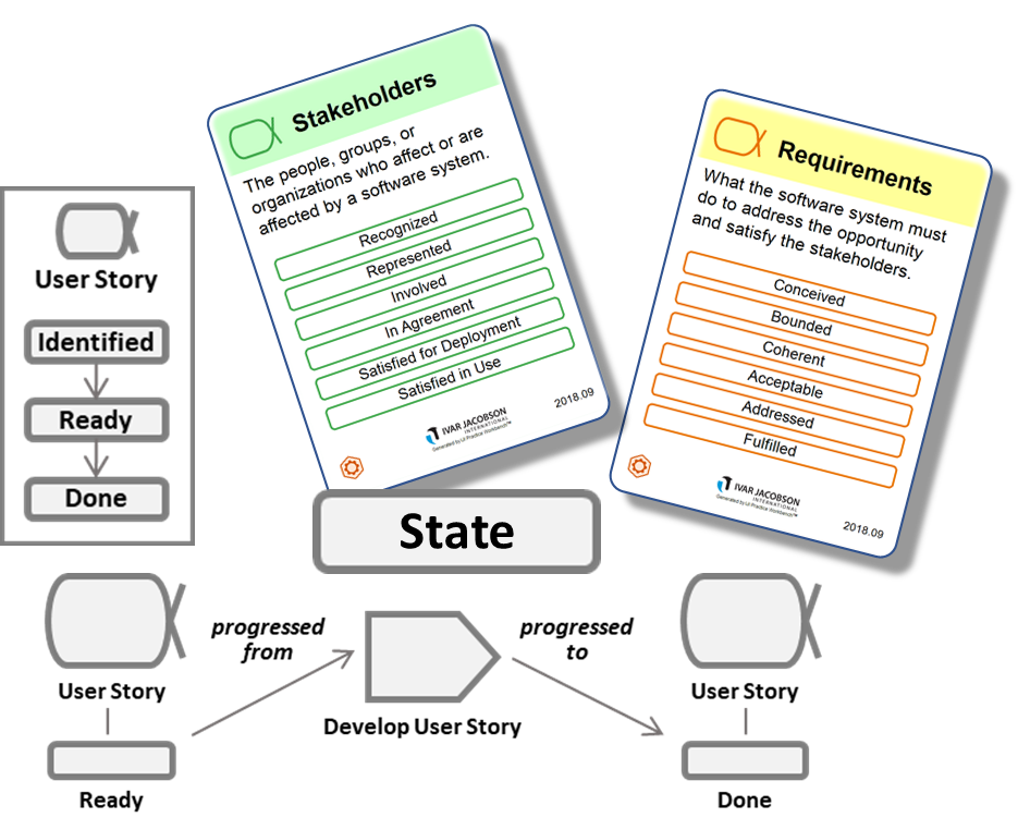 Essence Alpha State - Progress State Essence Alpha State - Progress State Cards image