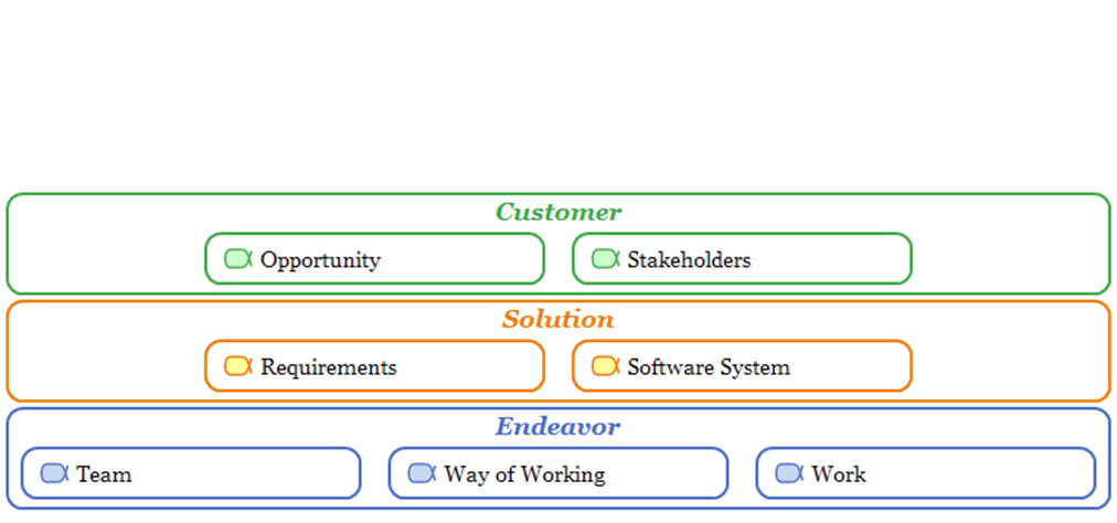 Essence Alphas Image