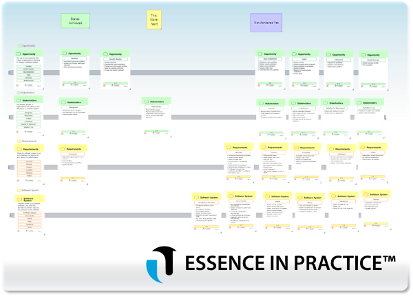 Improving Governance with Essence Team Gameplay Image