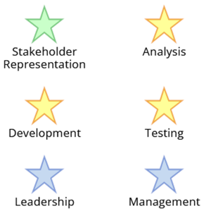 Teamspace agile competencies teamspace agile competencies