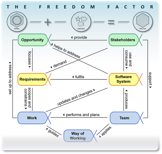 Essence Technical Overview - Improve core Agility Essence Overview image