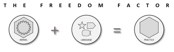 Use Essence to explore your Agile Practices Essence helps teams understand their Agile Practices image