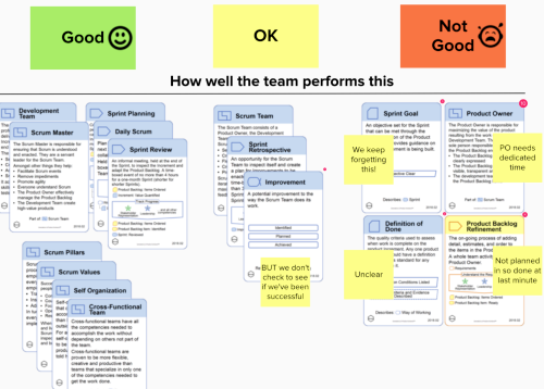 An Agile Gap Analysis Image