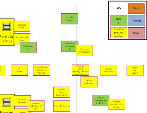 Agile Gap Analysis image Agile Gap Analysis image