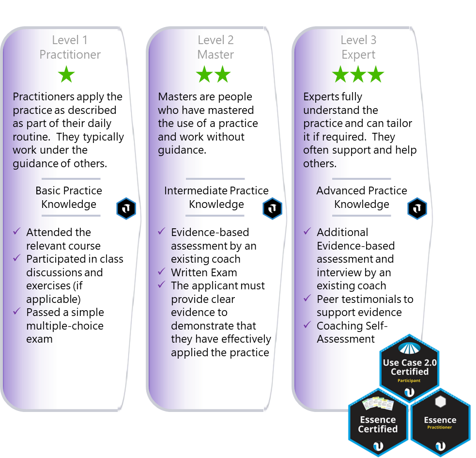 Agile Accreditations image