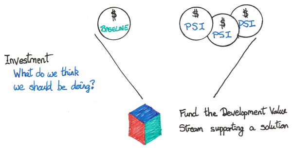 Managing Agile Investments Managing Agile Investments