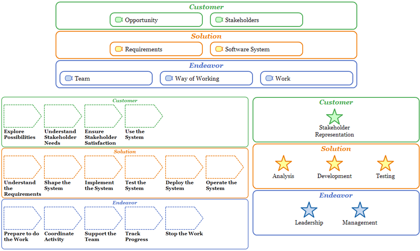 Essence for Agility - Key Concepts Essence for Agility - Key Concepts Image