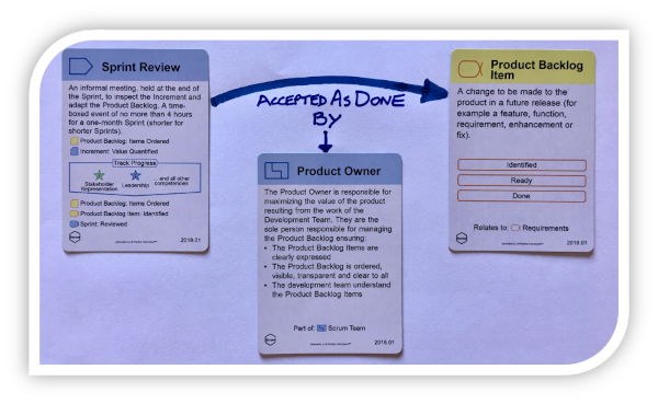 Scrum Games - Example Results Image