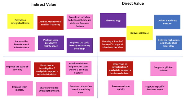 PI Objectives PI Objectives