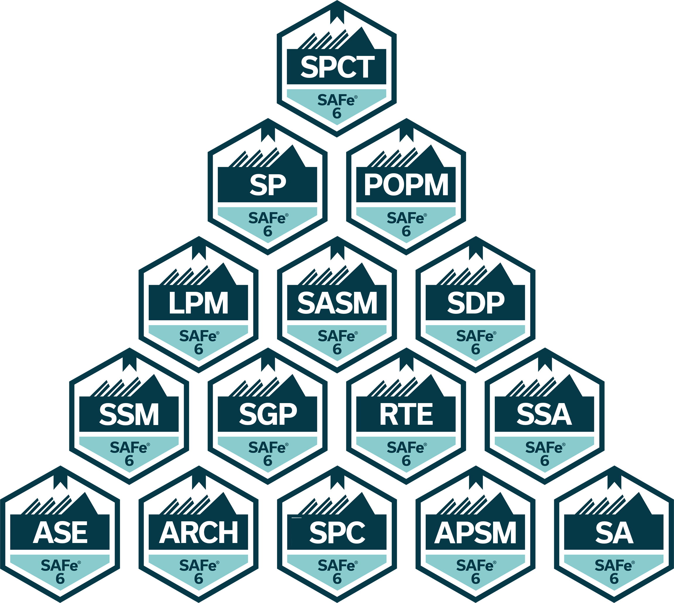 Learn All Scaled Agile Courses Available Image