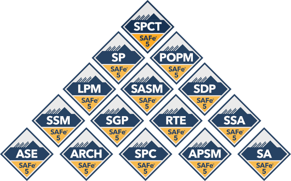Learn All Scaled Agile Courses Available Image Learn All Scaled Agile Courses Available Image