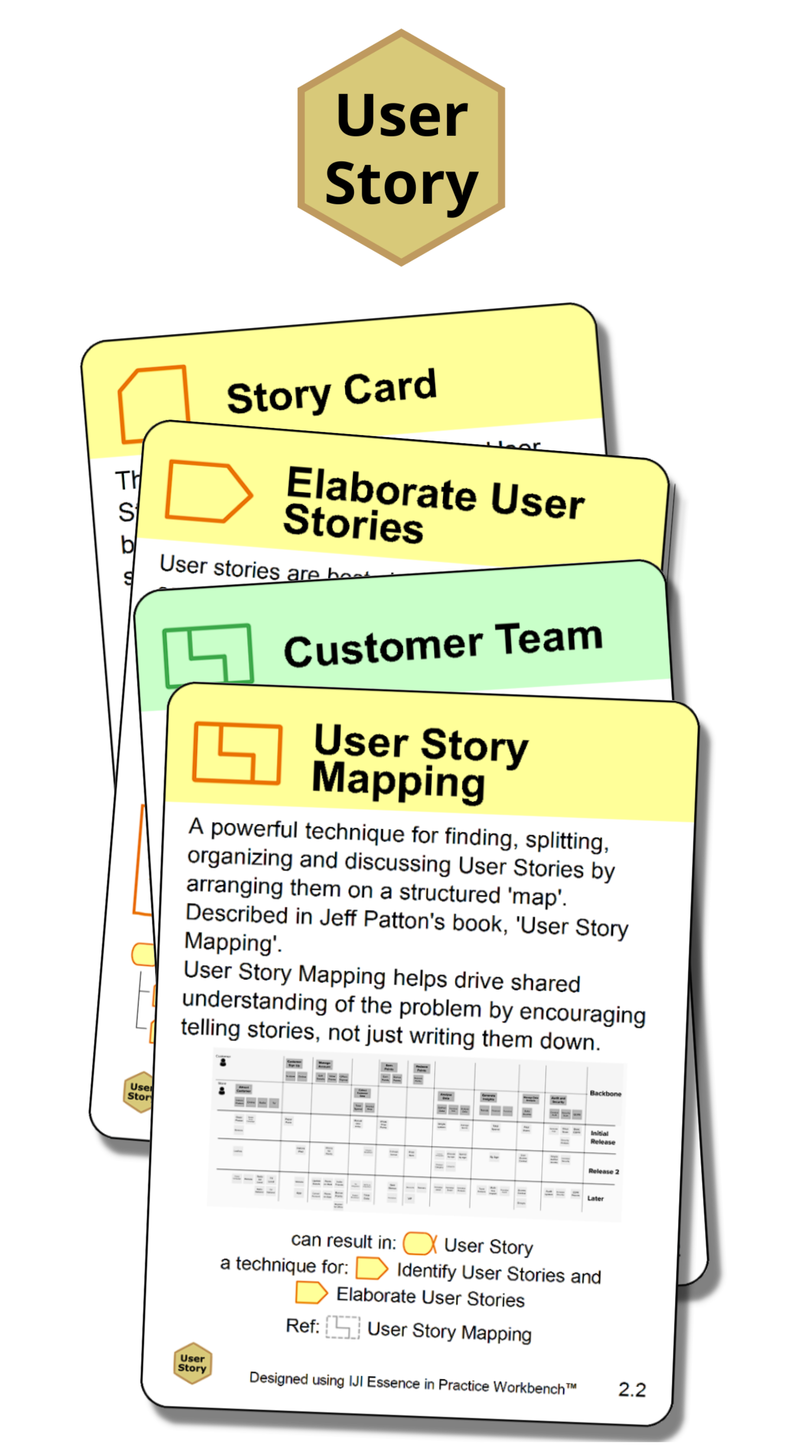 Agile User Story Coaching Card Set Image