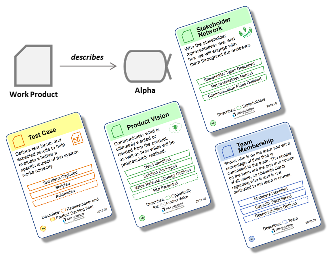 Essence Work Products - Value Generated Essence Work Product Cards Image