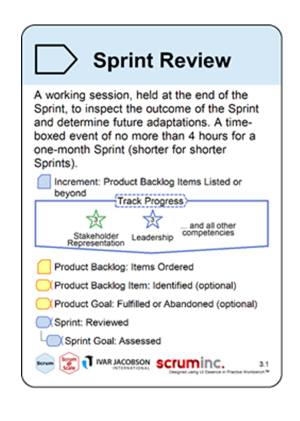 Image of the Scrum Practice Sprint Review card. Pulled from the Scrum Essentials Practice developed in conjunction with Scrum Inc.