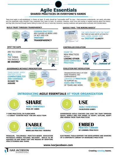Team Agile - Agile Essentials