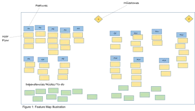 Feature Mapping_Scaled Agile Framework