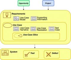 Use-Case 2.0: Things to Produce