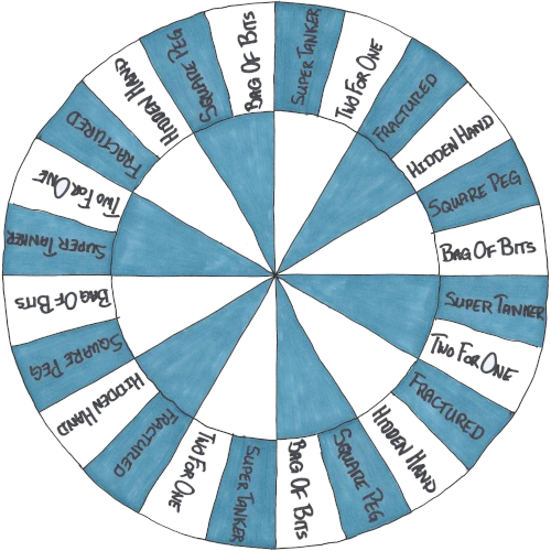Image showing the Epic failure patterns on a roulette-type wheel