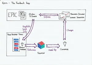 Understanding EPIC Flow Diagram Image