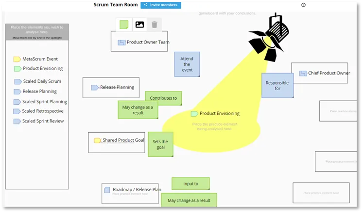 Agile Team Practice analysis using Essence for Agility