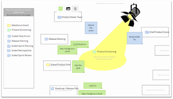 Agile Gaming Board to grow your agile skills through Essence