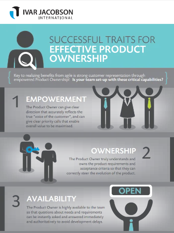 Successful Traits for Effective Product Ownership Poster Image