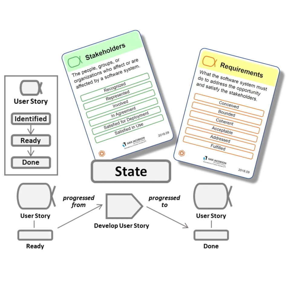 Essence Agility Training Cards and States Image Essence Agility Training Cards and States Image