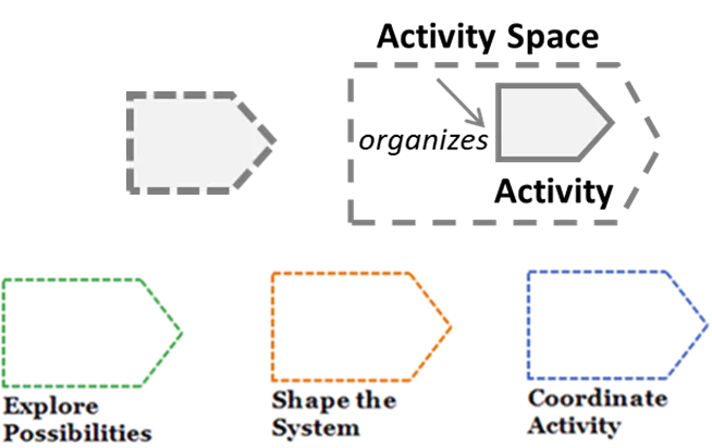 Essence Activity Spaces - Placeholders Essence Activity Spaces Image