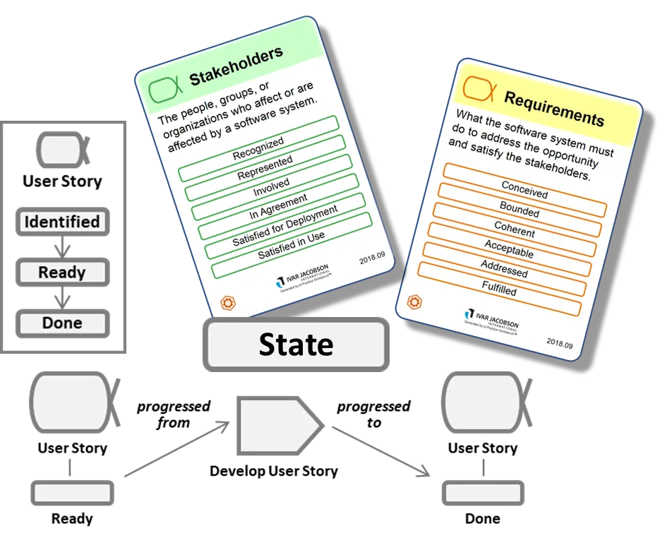 Essence Alpha State - Progress State Essence Alpha State - Progress State Cards image