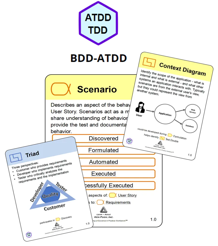 BDD-ATDD Card Overview Image