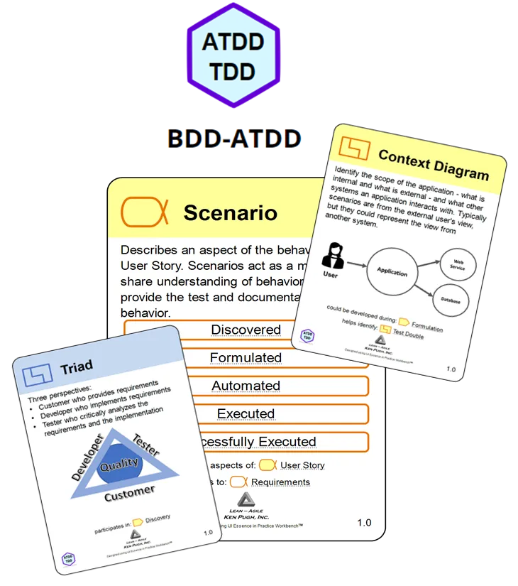 BDD-ATDD Card Overview Image BDD-ATDD Card Overview Image