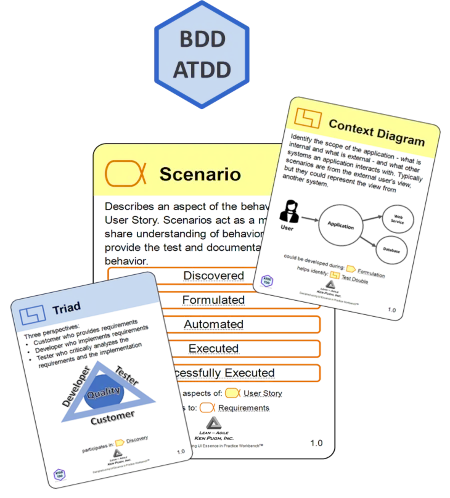 BDD-ATDD Card Overview Image