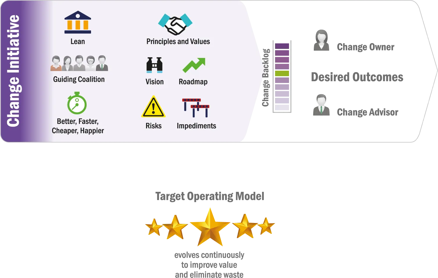 Sustainable Agile Change Initiatives Sustainable Agile Change Initiatives image
