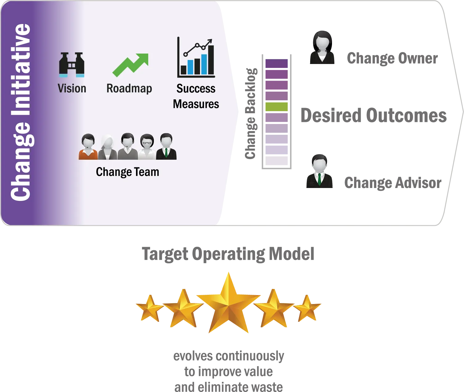 Sustainable Agile Change Initiatives image Sustainable Agile Change Initiatives image