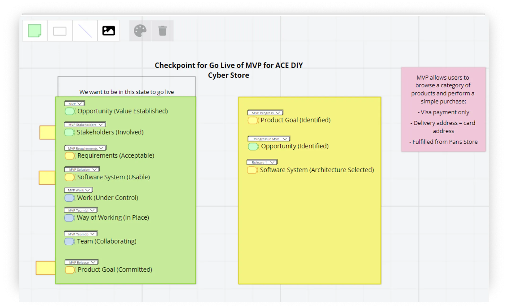 Example Checkpoint Construction Game Board