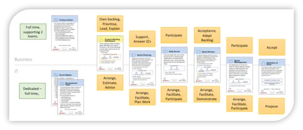 Scrum Cards Contract Bridge Game image