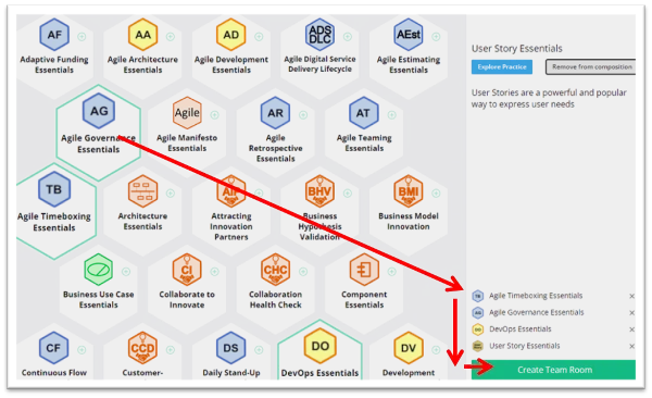 Agile Ecosystem Image