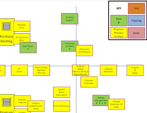 Agile Gap Analysis image Agile Gap Analysis image