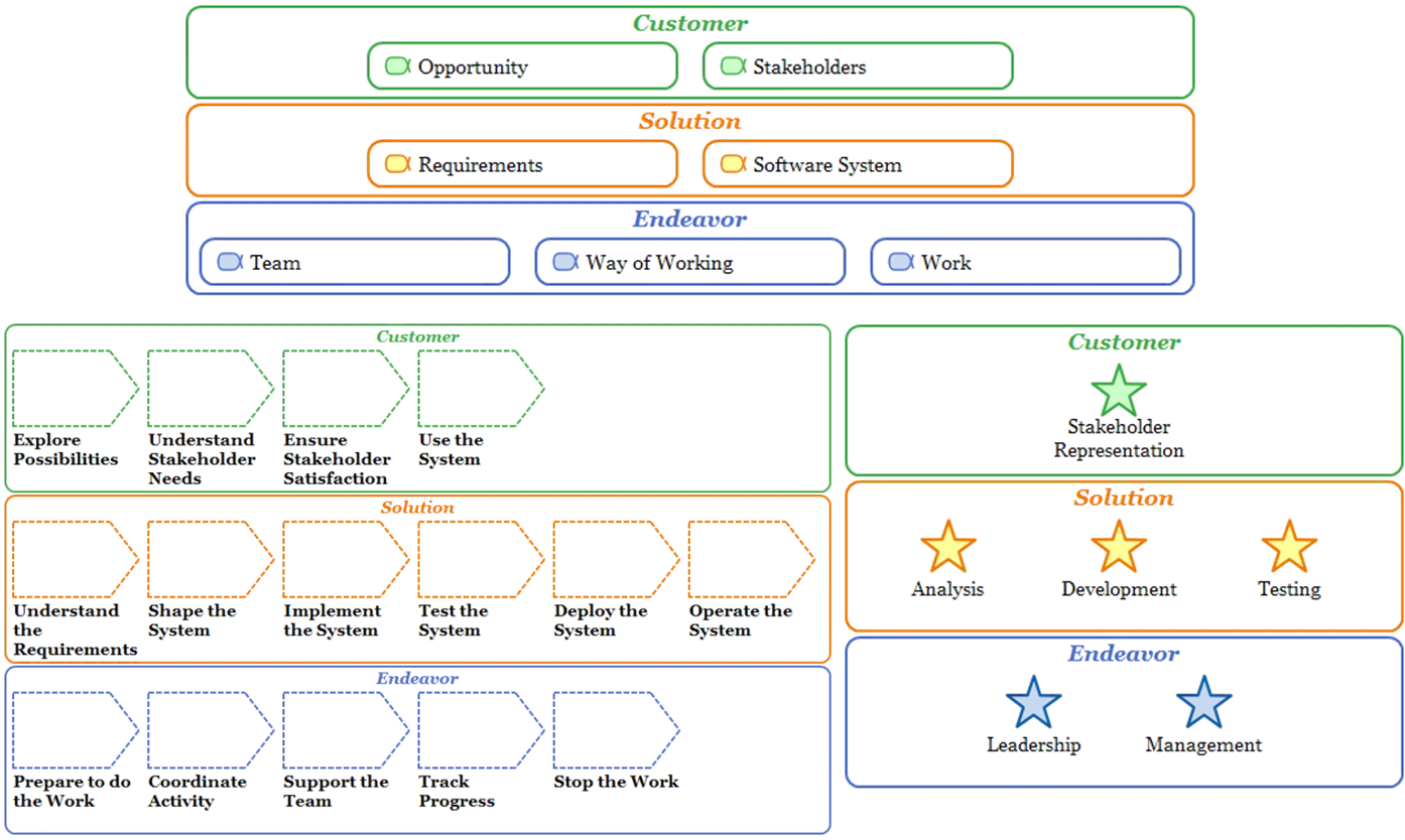 Essence for Agility - Key Concepts Essence for Agility - Key Concepts Image